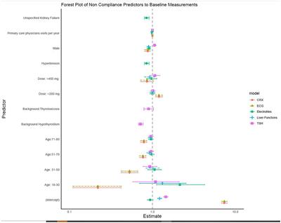 Adherence to monitoring of patients treated with amiodarone: a nationwide study